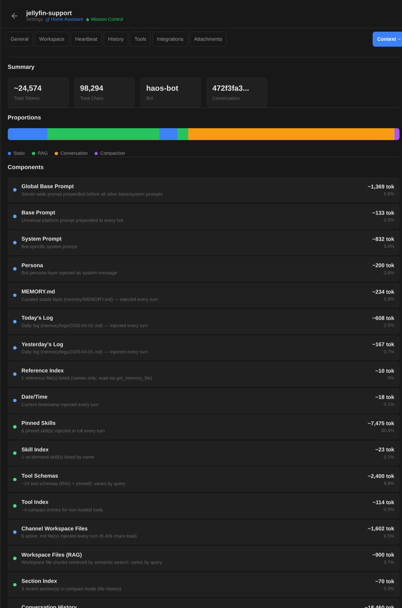 Context assembly breakdown showing every component's token count and proportions